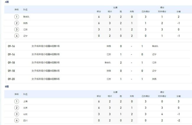 舞蹈生被调教成肉奴1～17